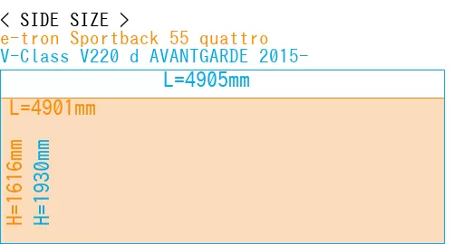 #e-tron Sportback 55 quattro + V-Class V220 d AVANTGARDE 2015-